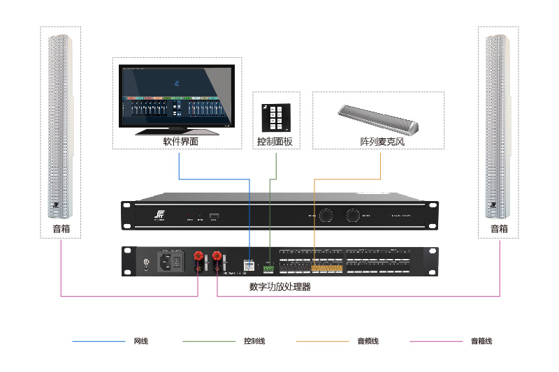 教學擴聲系統