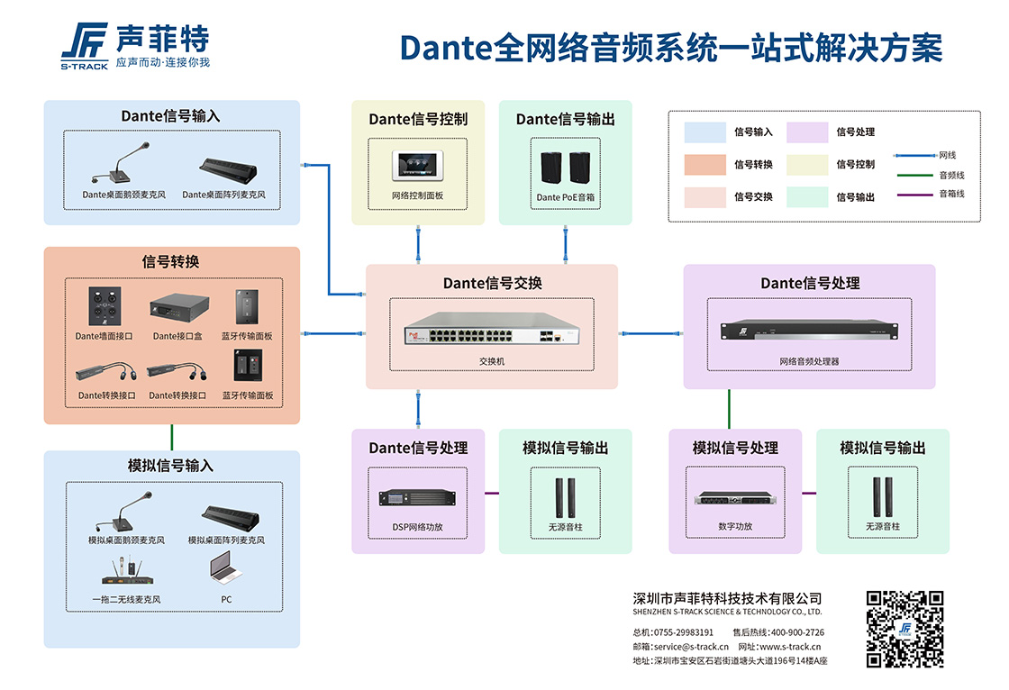 dante網絡傳輸模塊
