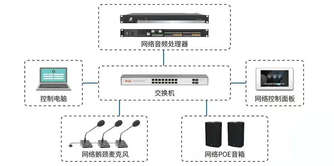 會議擴聲系統