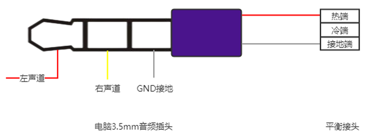網絡音頻處理器