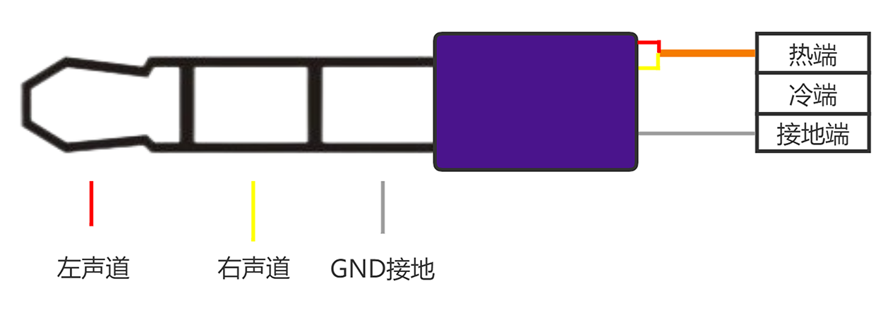 網絡音頻處理器