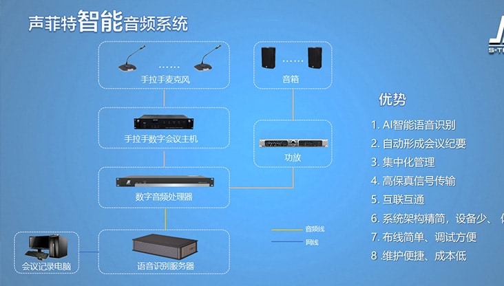 聲菲特推出智能語音轉寫系統解決方案