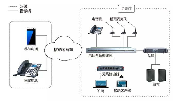 系統解決方案，往這看